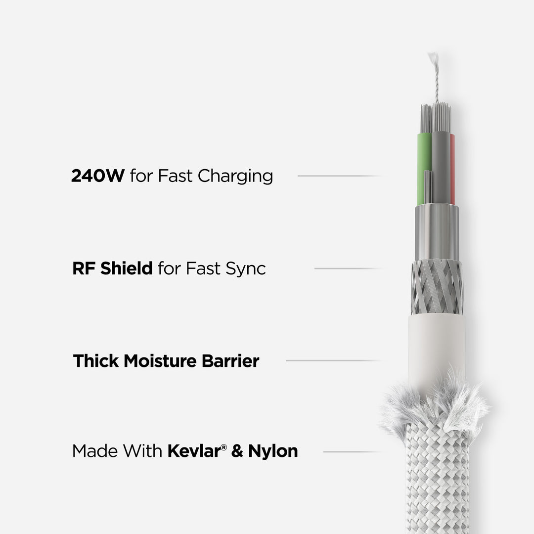 USB C Cable - 1.5Mhttps://www.milobrown.shop/69_garmin_en/B C | Kevlar | V3 | White NOMAD® - Image 4